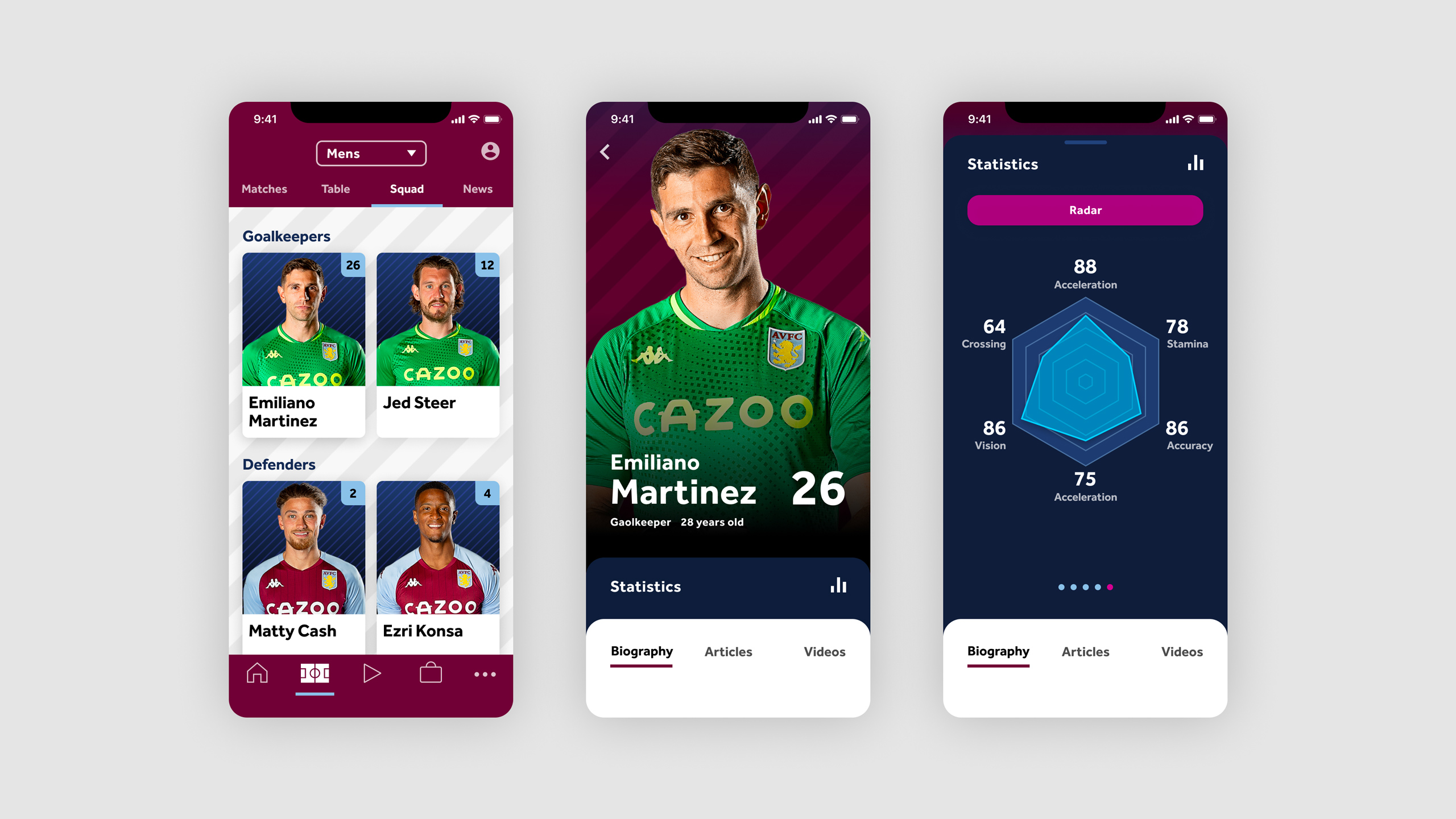 Aston Villa Squad Screen