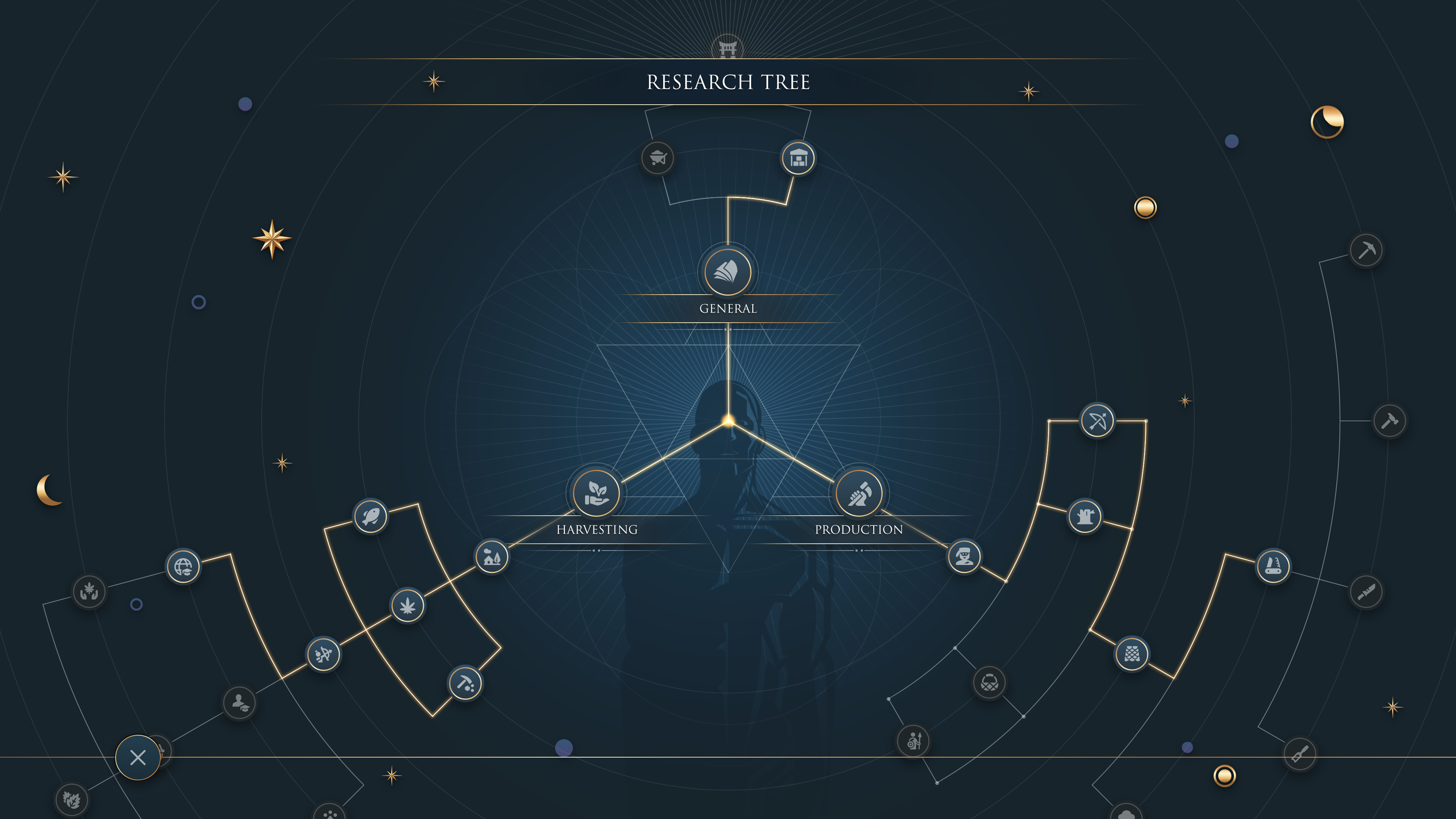Civitas Research Tree